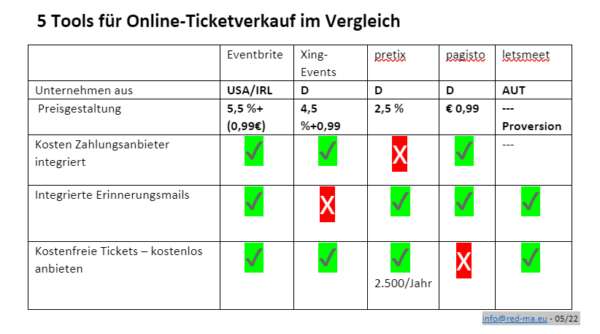 Online Ticketing 5 22